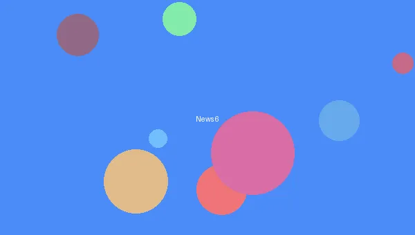 Welcome to nginx! - 动画电影票房